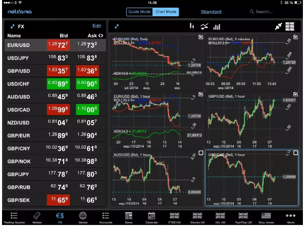 5 Best Forex Trading Apps for iOS in 2019:
